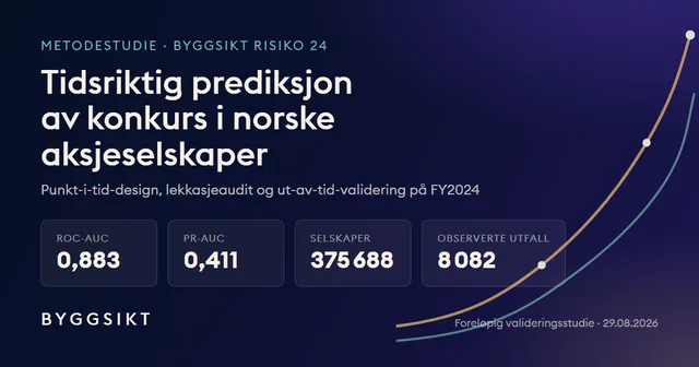 Byggsikt Risiko 24 med hovedresultater og risikokurver